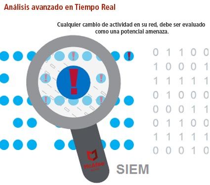 Informacion de seguridad y administración de eventos SIEM