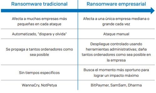 diferencias ransomware